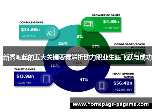 新秀崛起的五大关键要素解析助力职业生涯飞跃与成功