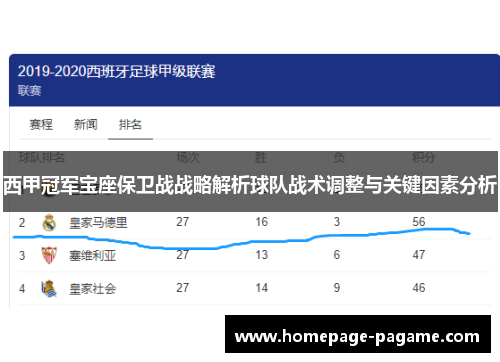 西甲冠军宝座保卫战战略解析球队战术调整与关键因素分析
