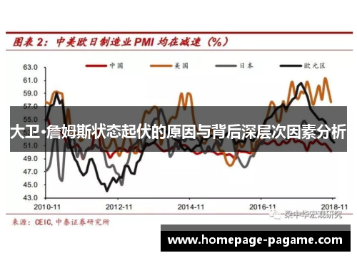 大卫·詹姆斯状态起伏的原因与背后深层次因素分析