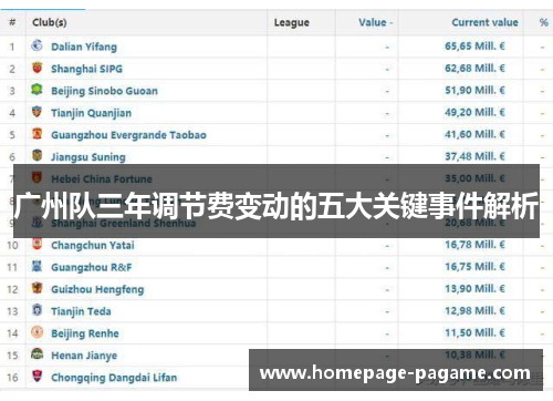 广州队三年调节费变动的五大关键事件解析