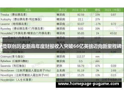 曼联创历史新高年度财报收入突破66亿英镑迈向新里程碑