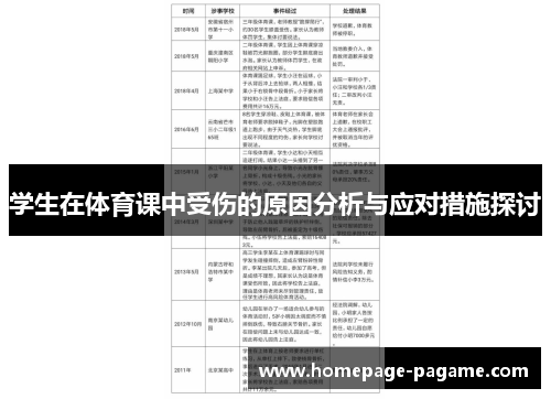 学生在体育课中受伤的原因分析与应对措施探讨 学生在体育课中受伤的原因分析与应对措施探讨