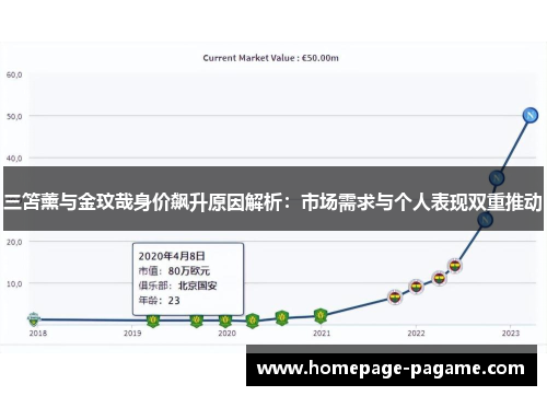 三笘薰与金玟哉身价飙升原因解析：市场需求与个人表现双重推动