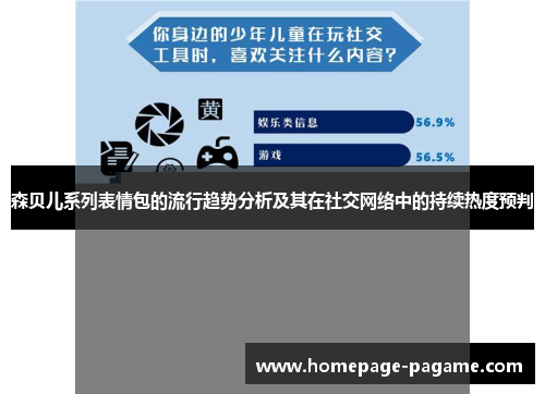 森贝儿系列表情包的流行趋势分析及其在社交网络中的持续热度预判