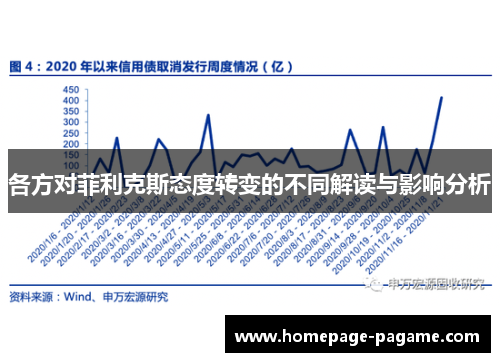 各方对菲利克斯态度转变的不同解读与影响分析
