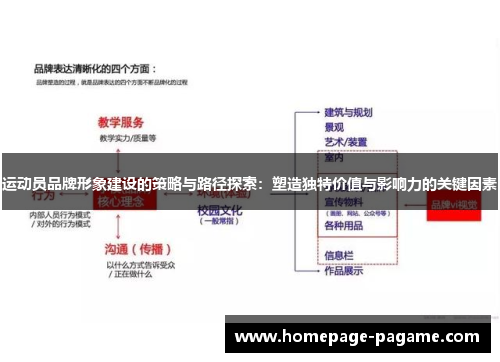 运动员品牌形象建设的策略与路径探索：塑造独特价值与影响力的关键因素