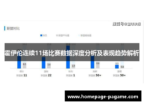 霍伊伦连续11场比赛数据深度分析及表现趋势解析