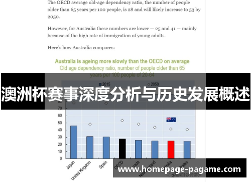 澳洲杯赛事深度分析与历史发展概述