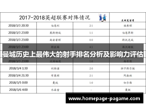 曼城历史上最伟大的射手排名分析及影响力评估 曼城历史上最伟大的射手排名分析及影响力评估