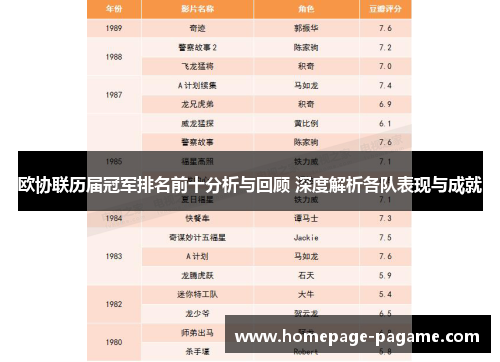 欧协联历届冠军排名前十分析与回顾 深度解析各队表现与成就 欧协联历届冠军排名前十分析与回顾 深度解析各队表现与成就